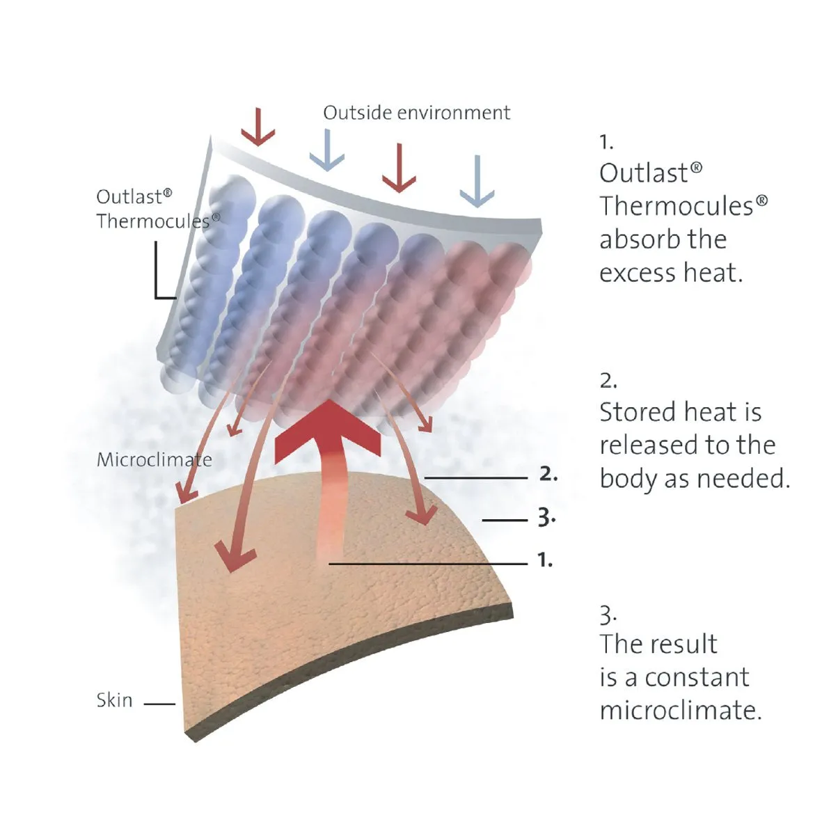 Thermal Balancing Pillow Protector